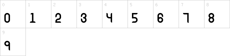 Numbers
