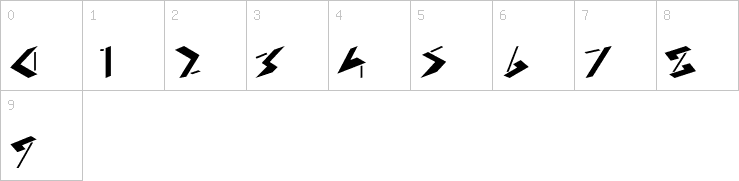 Numbers
