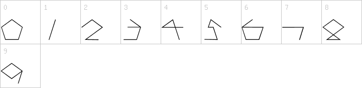 Numbers