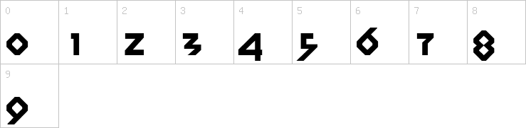 Numbers