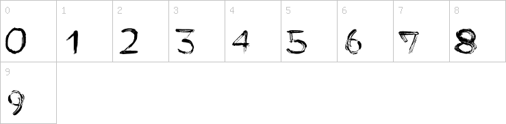 Numbers
