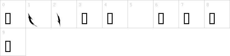 Numbers