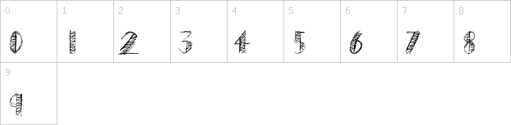 Numbers