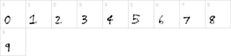 Numbers