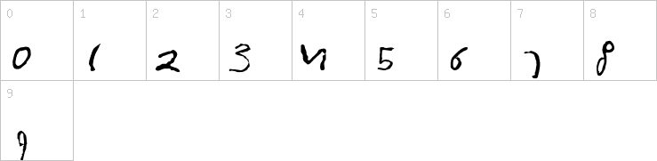 Numbers