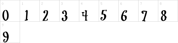 Numbers