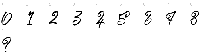 Numbers
