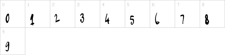 Numbers