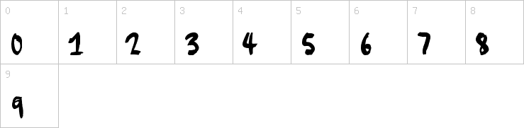 Numbers