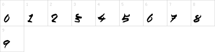 Numbers