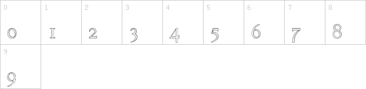 Numbers