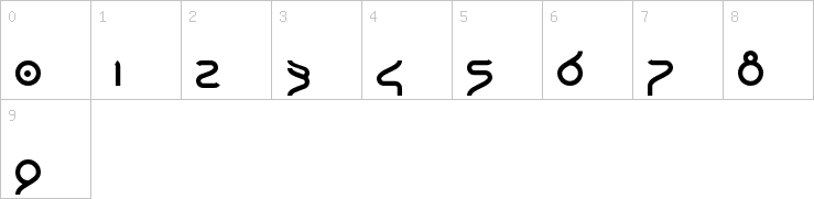 Numbers