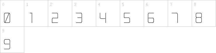 Numbers