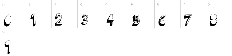 Numbers