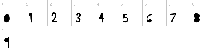 Numbers