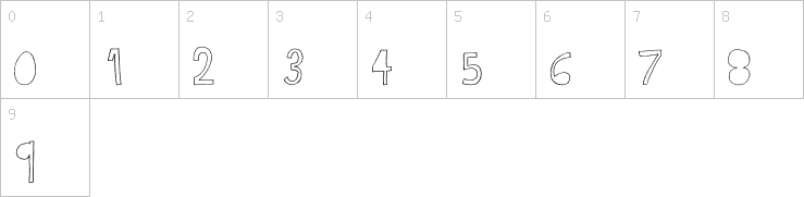 Numbers