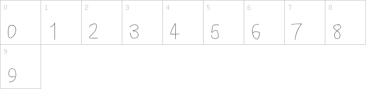Numbers
