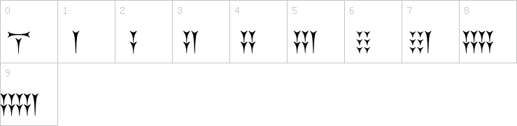Numbers