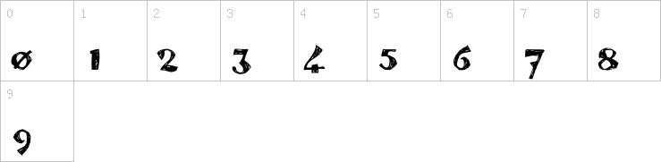 Numbers