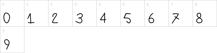 Numbers