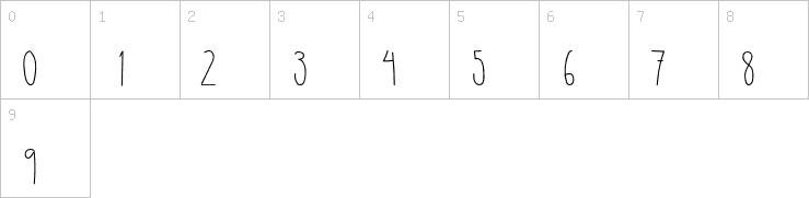 Numbers