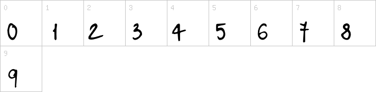 Numbers