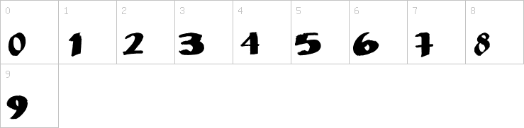 Numbers