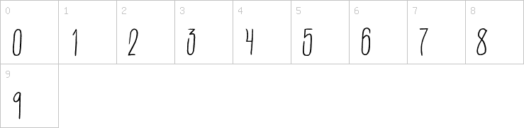 Numbers