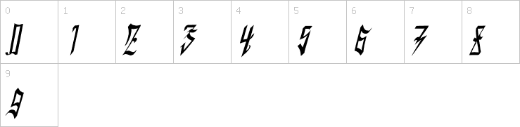 Numbers