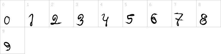 Numbers