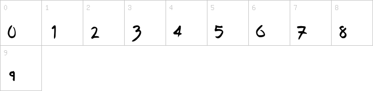 Numbers