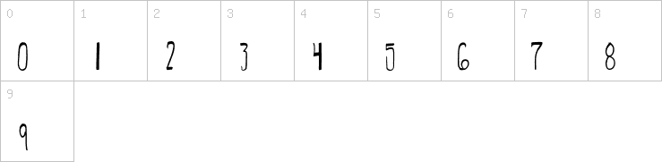 Numbers