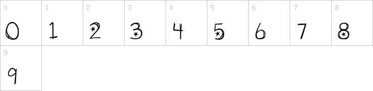 Numbers