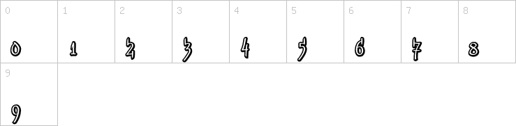 Numbers
