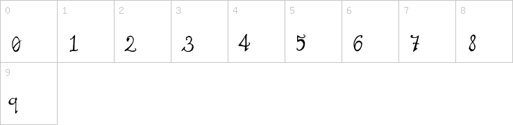 Numbers