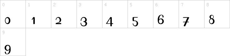 Numbers