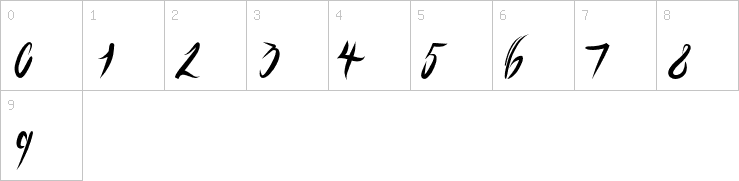Numbers