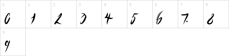 Numbers