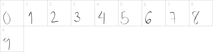 Numbers