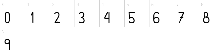 Numbers