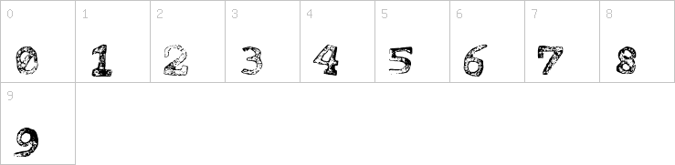 Numbers