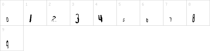 Numbers