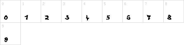 Numbers