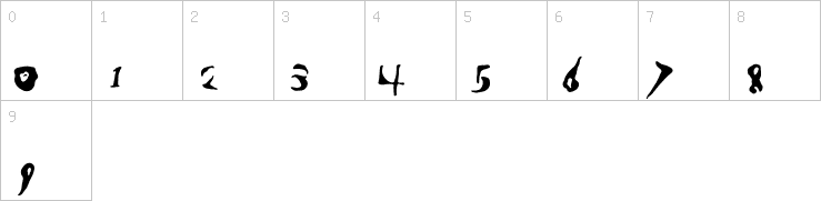 Numbers