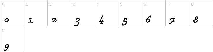 Numbers