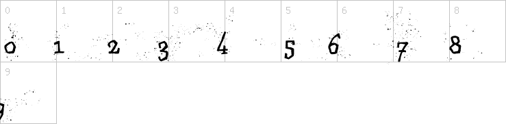 Numbers
