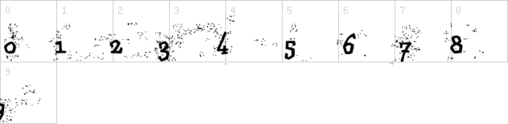 Numbers