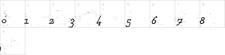 Numbers