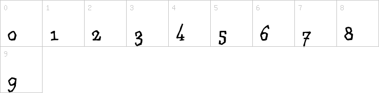 Numbers