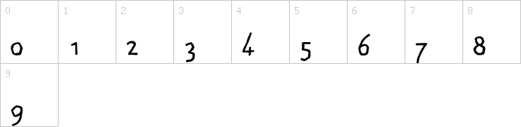 Numbers